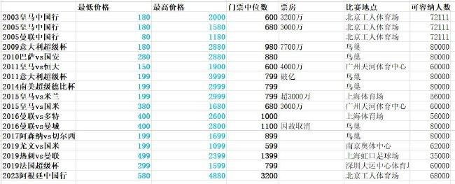 担任Mediaset解说嘉宾的意甲前裁判切萨里表示：“他会被至少禁赛2场，至少2场。